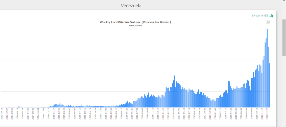 LocalBitcoins