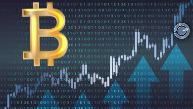 Bitcoin overbought