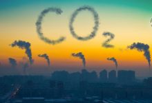 Bitcoin CO2
