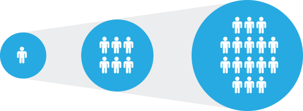 مقیاسپذیری scalability