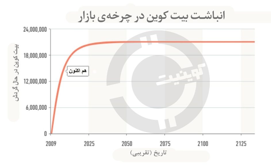 بحران اقتصادی