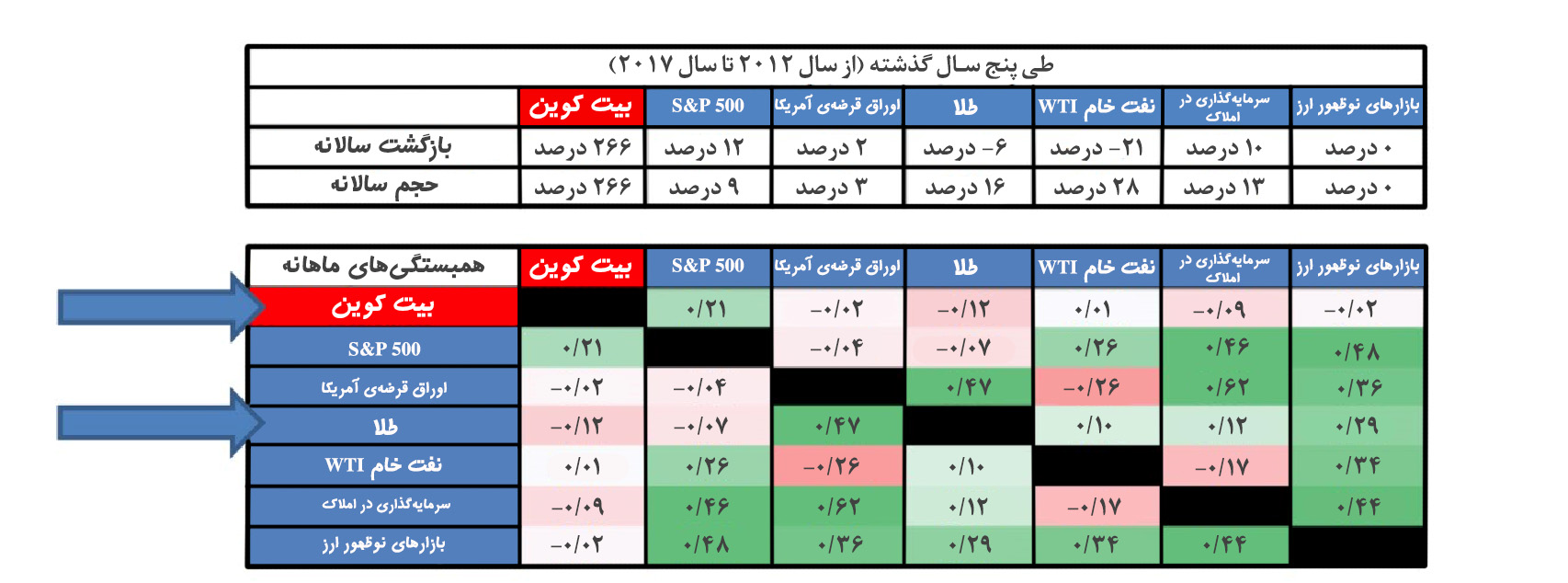 بحران اقتصادی