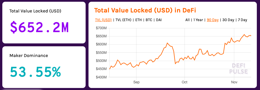 اتریوم Ethereum