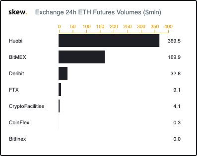 اتریوم Ethereum