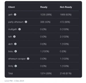 اتریوم Ethereum