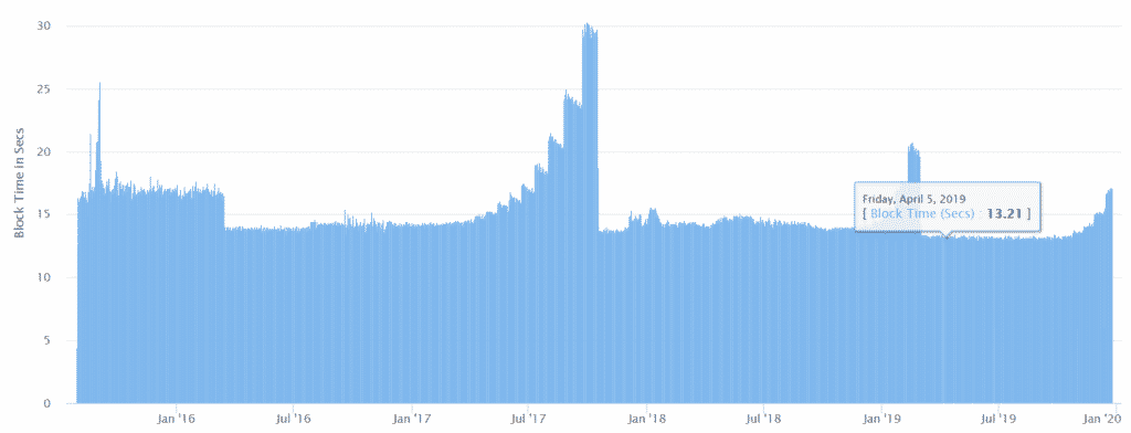 ethereum