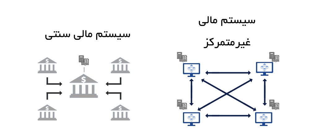 اقتصاد غیرمتمرکز یا DeFi