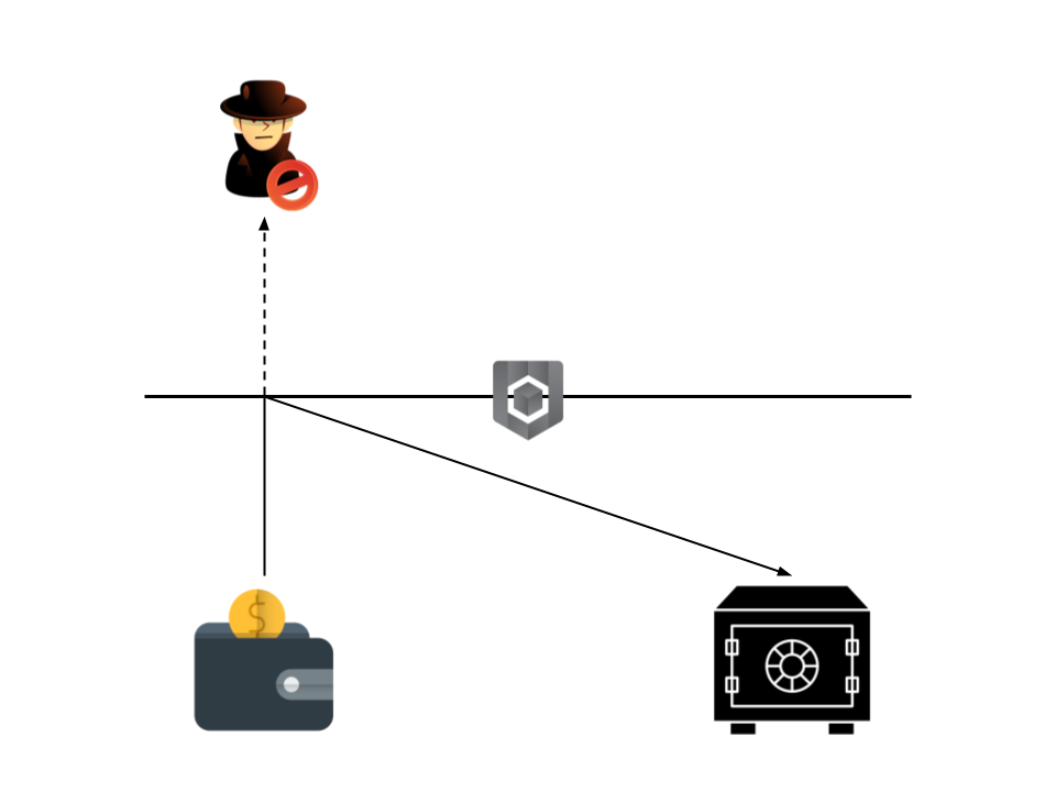 کلید خصوصی Blockd بلاکد تراکنش transaction