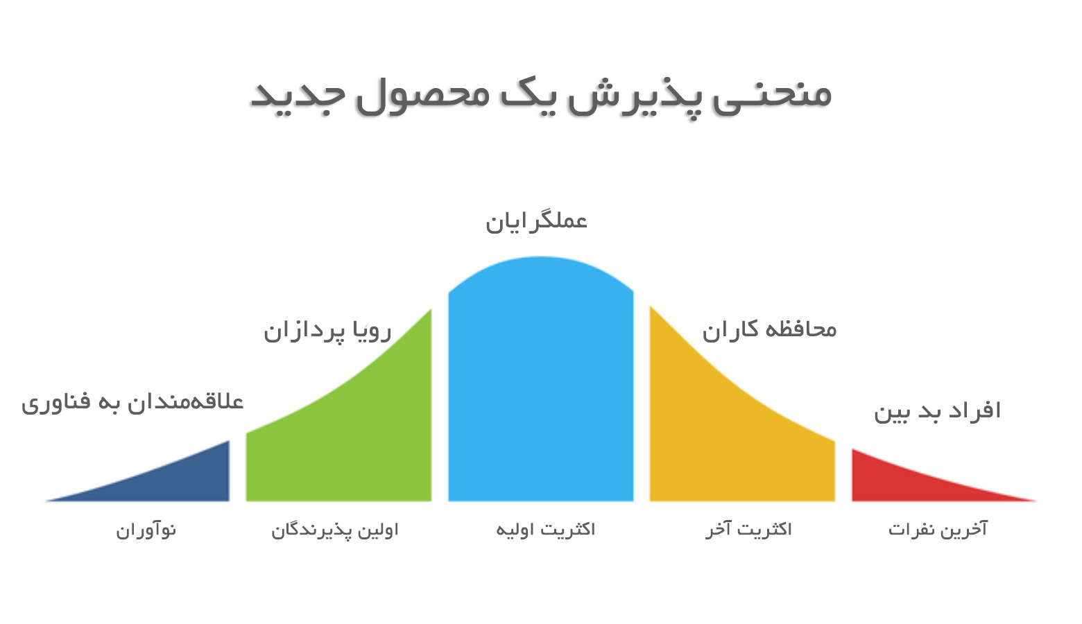 بیت کوین Bitcoin BTC