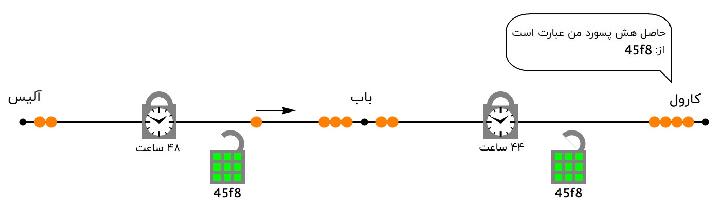 باب سکهها را دریافت میکند