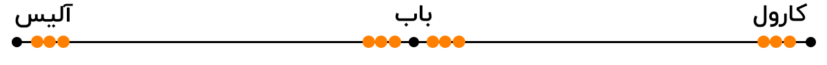 ارسال سکهها