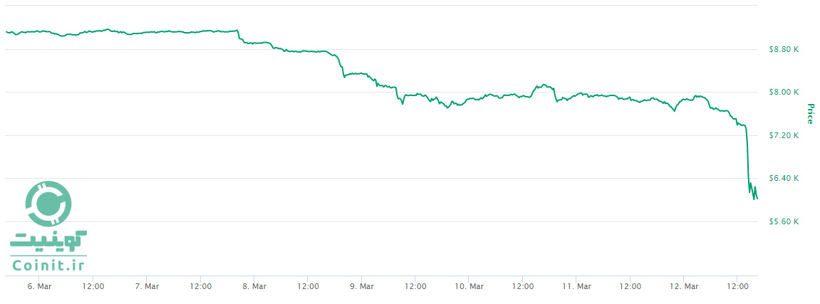 bitcoin BTC بیت کوین