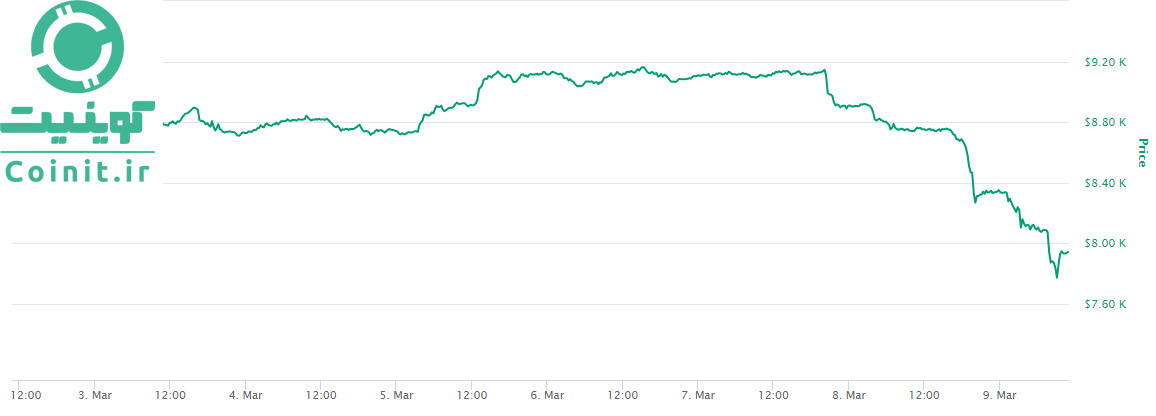 bitcoin بیت کوین BTC