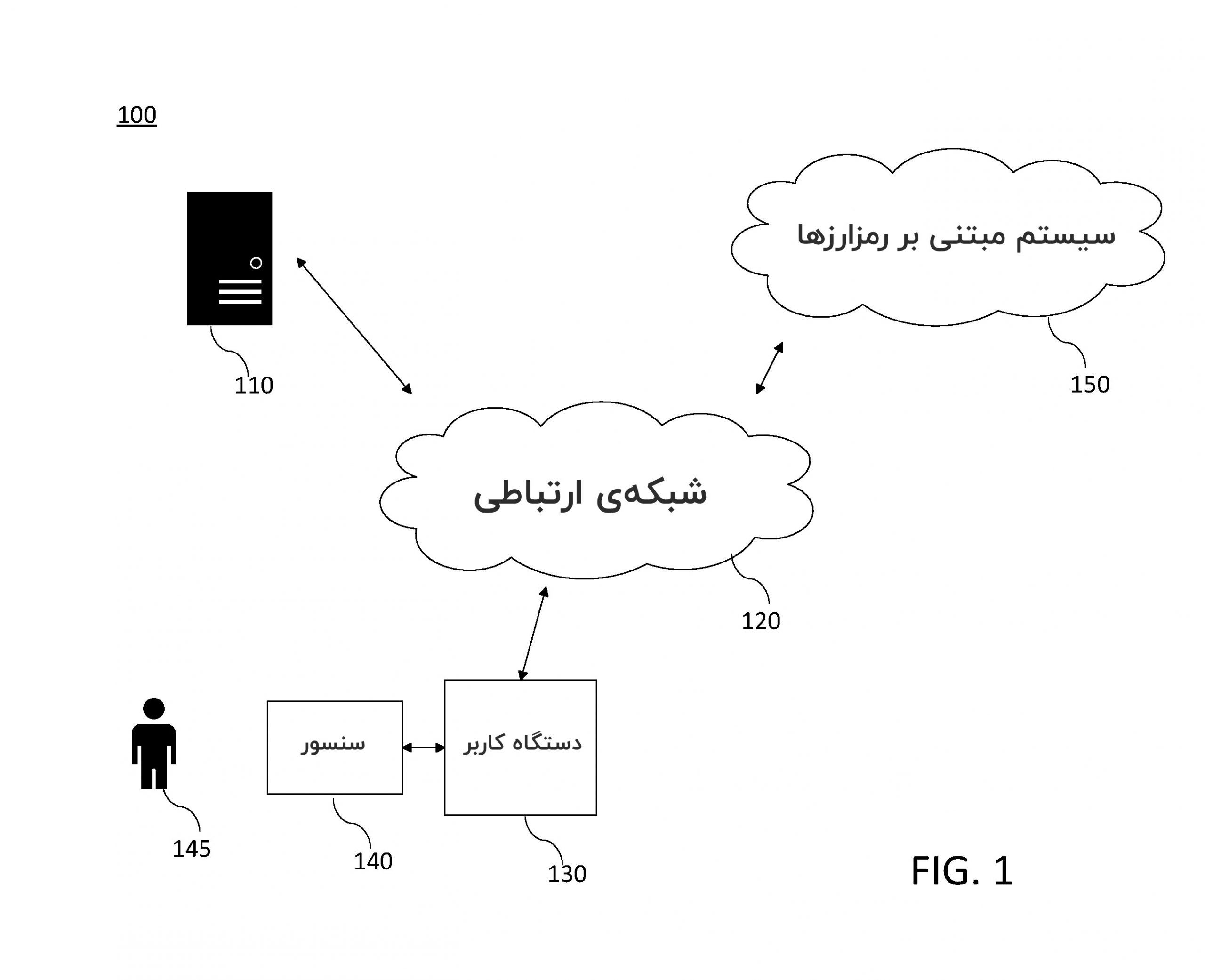 microsoft مایکروسافت