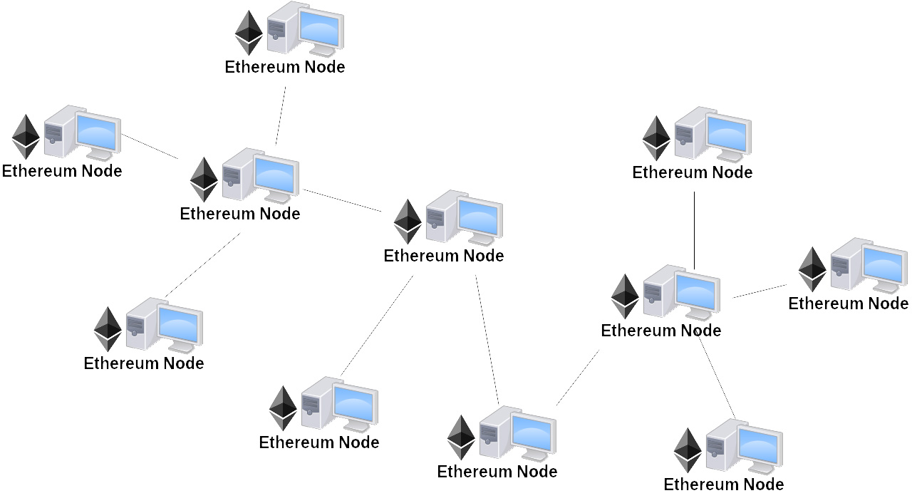 نمایی از طرز کار کلی گره‌های شبکه‌ی اتریوم
