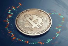 قراردادآتی بیت کوین Btc Bitcoin قرارداد‌های آتی
