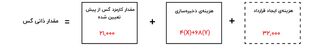محاسبهی مقدار ذاتی گس