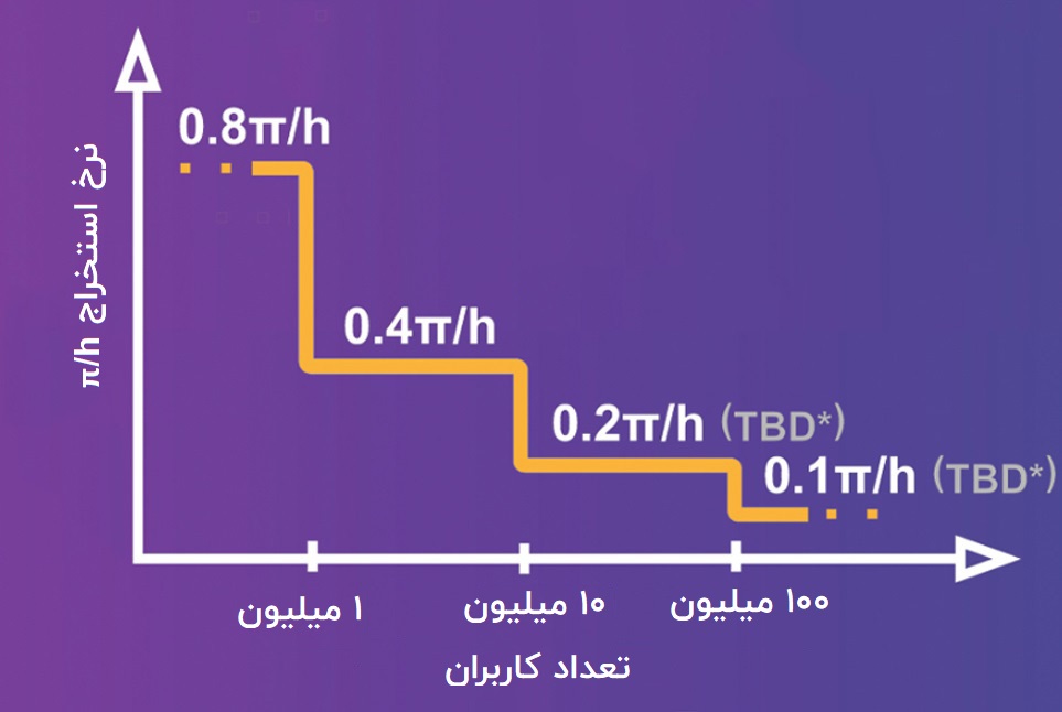 هالوینگ پای نتورک