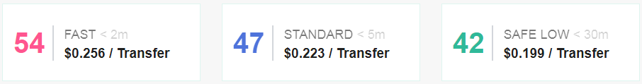 اتریوم کارمزد Ethereum fee