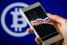 نزدک بیت کوین همبستگی BTC Bitcoin Nasdaq