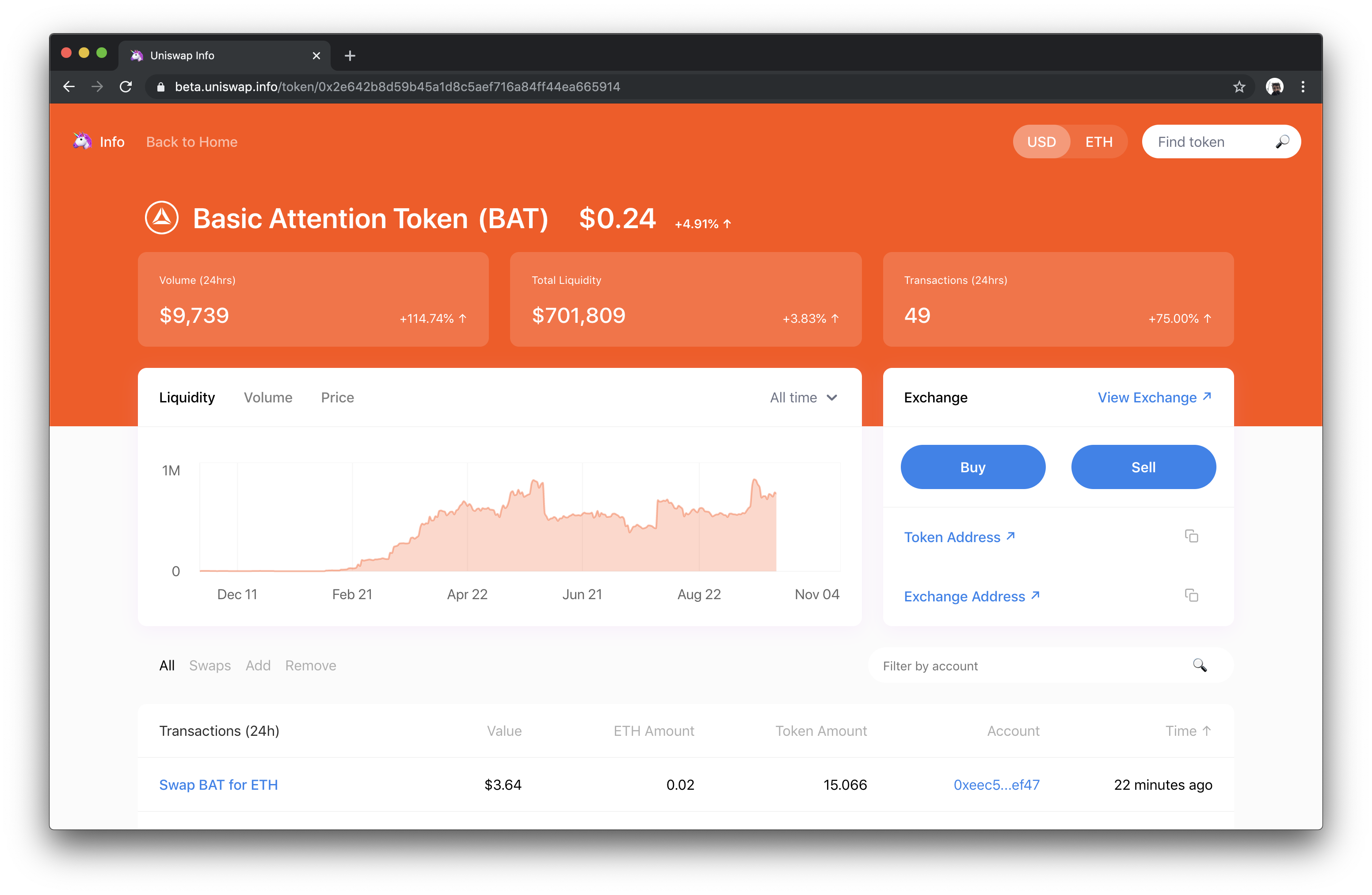 تصویر بخش مبادلات توکن بت(BAT) در پلتفرم یونیسواپ