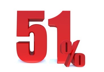 اتریوم کلاسیک ETC حملات ۵۱ درصد