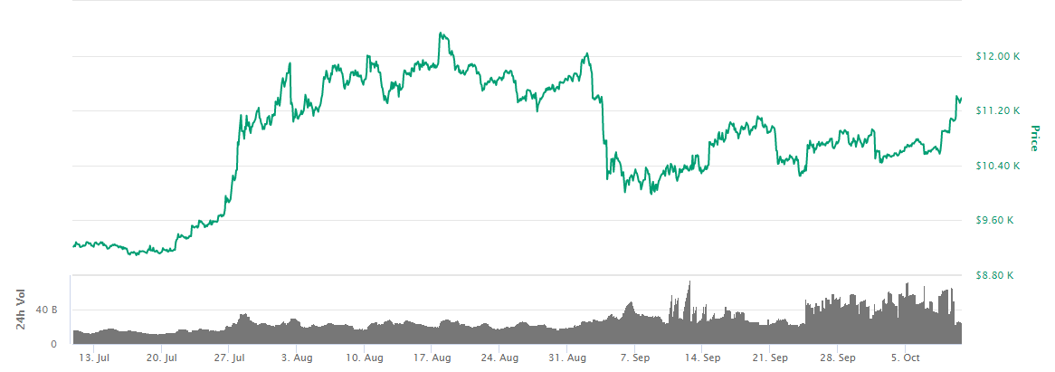 بیت کوین bitcoin BTC رمزارز