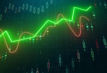 شاخص باند بولینگر بیت کوین