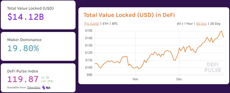 ارزش دارایی‌های قفل شده در سیستم‌های اقتصادی غیرمتمرکز