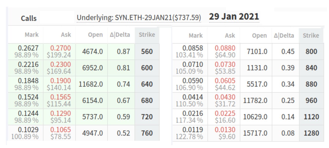 قرارداد اختیار مبادلات اتر صرافی دریبیت در ماه ژانویه