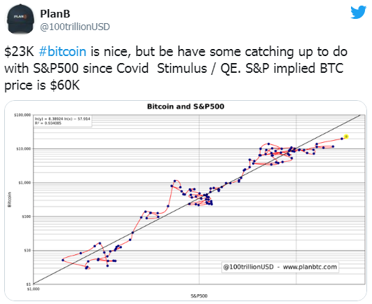 پیشبینی تغییرات قیمت بیت کوین BTC Bitcoin