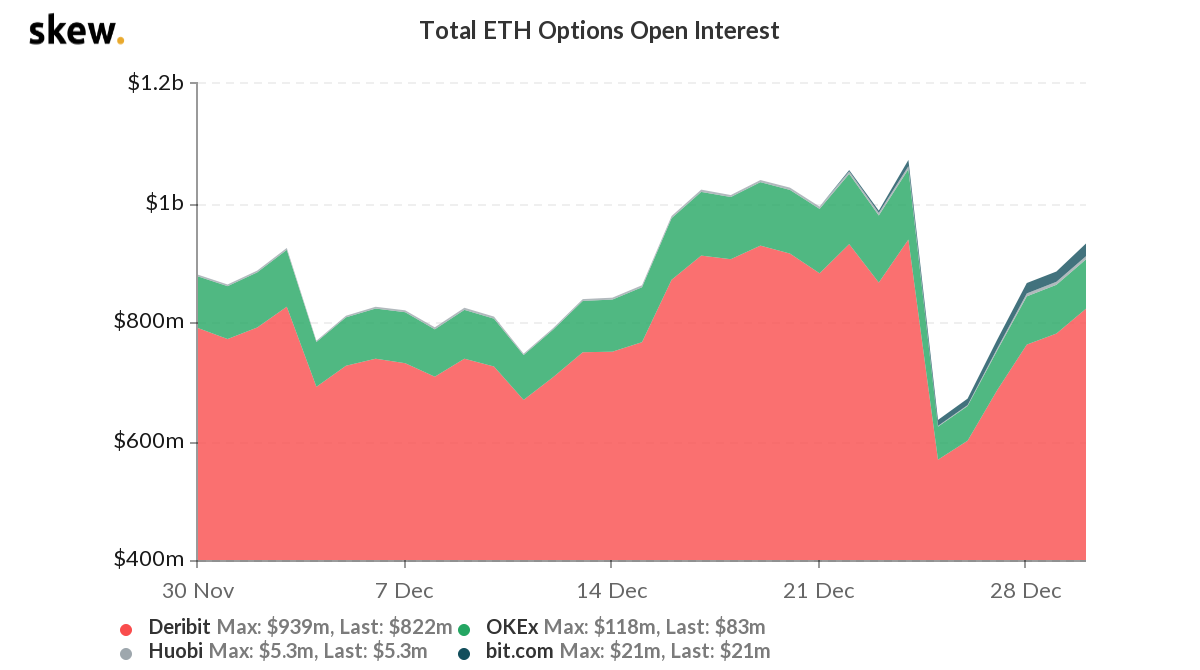 قرارداد‌های اختیار مبادلات اتر