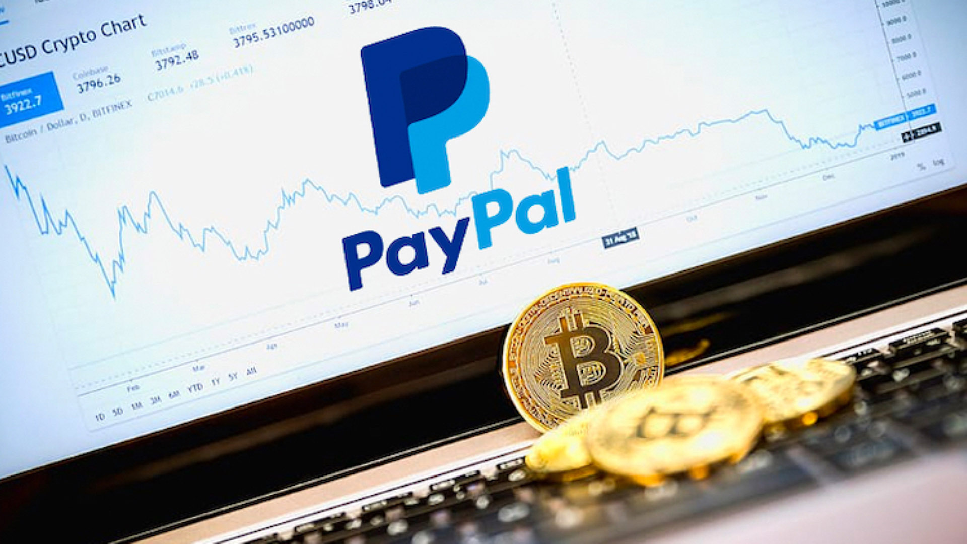 PayPal پی‌پل خدمات رمزارز