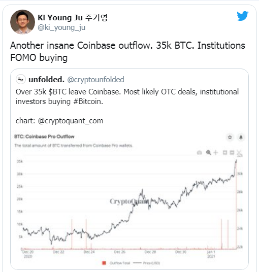 ترس از دست دادن فرصتها FOMO فومو سرمایهگذاری