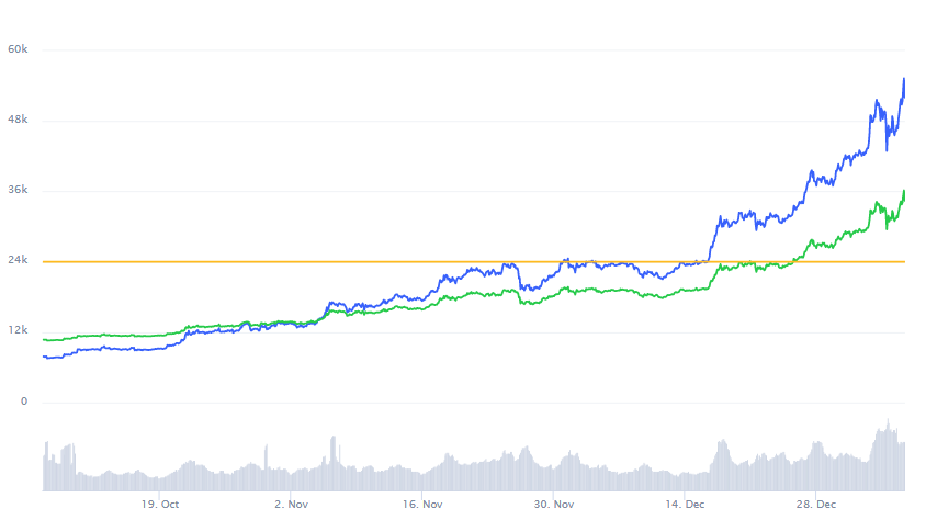 افزایش قیمت بیت کوین BTC Bitcoin جیپیمورگان JPMorgan