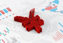 یوان دیجیتال digital Yuan چین