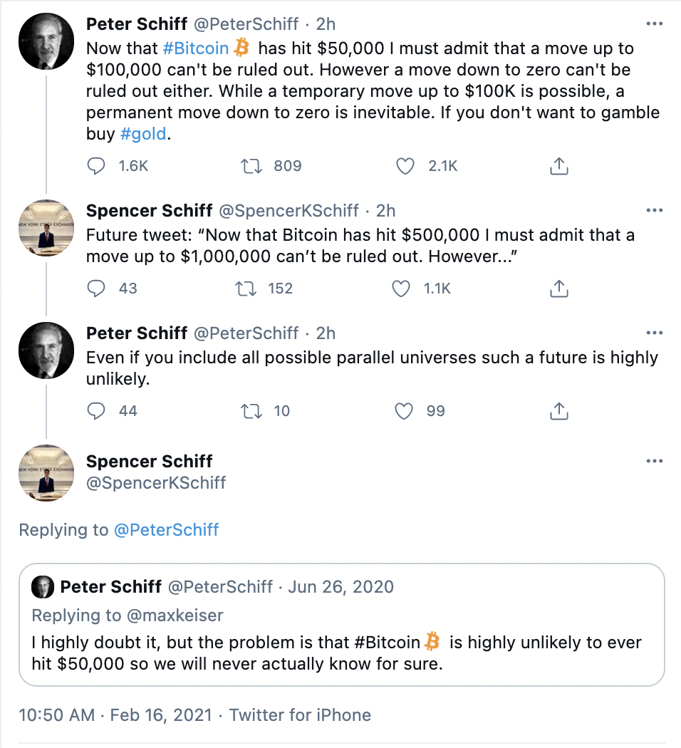 Peter Schiff پیتر شیف بیت کوین پیشبینی قیمت