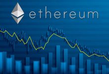 اتریوم قرارداد آتی Ethereum ETH